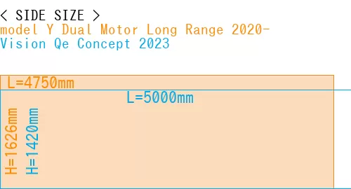 #model Y Dual Motor Long Range 2020- + Vision Qe Concept 2023